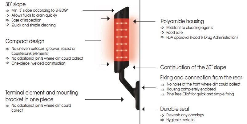 WERMA CleanSign Signal Design