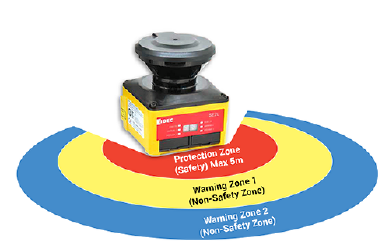 IDEC SE2L Safety Scanner Zones